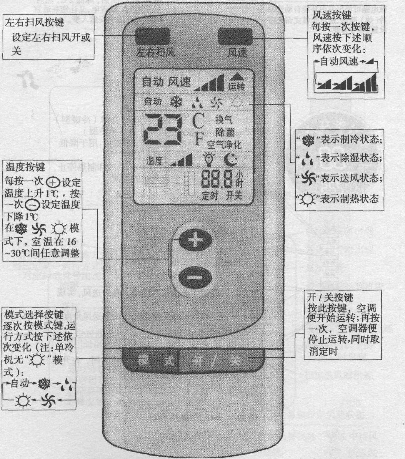 1.3 空調(diào)器上常用符號及英文縮略語含義